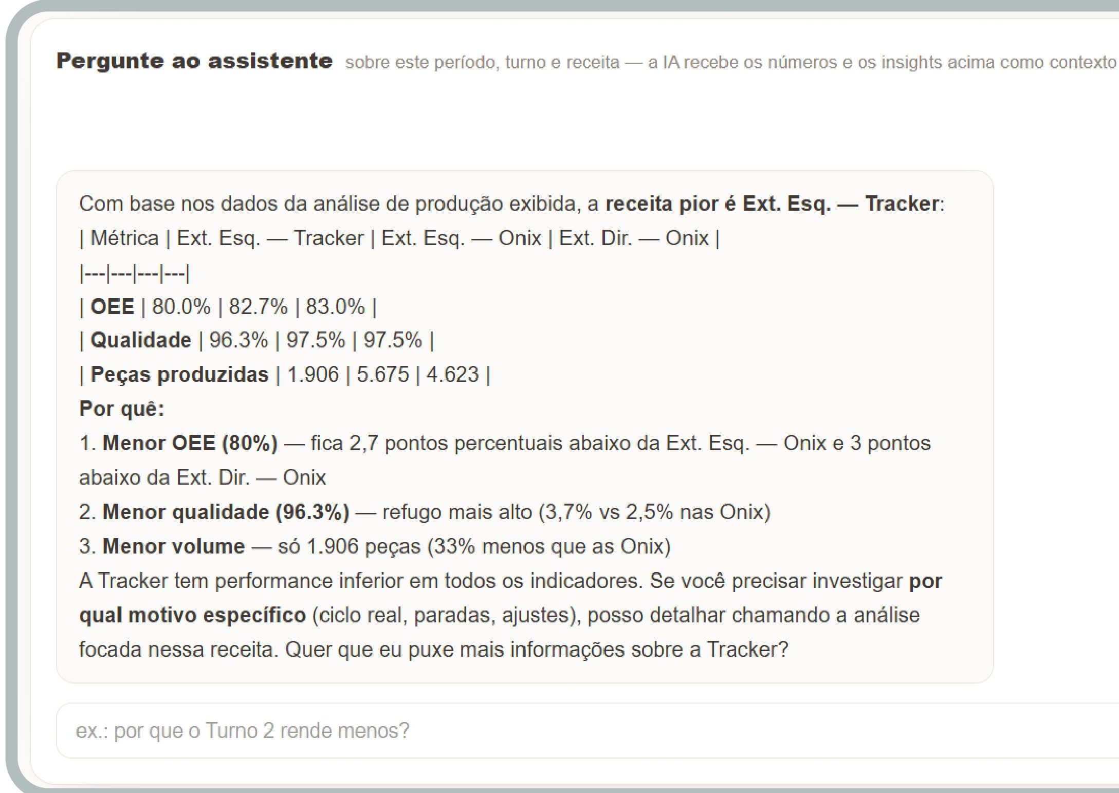 Assistente de IA respondendo sobre a produção