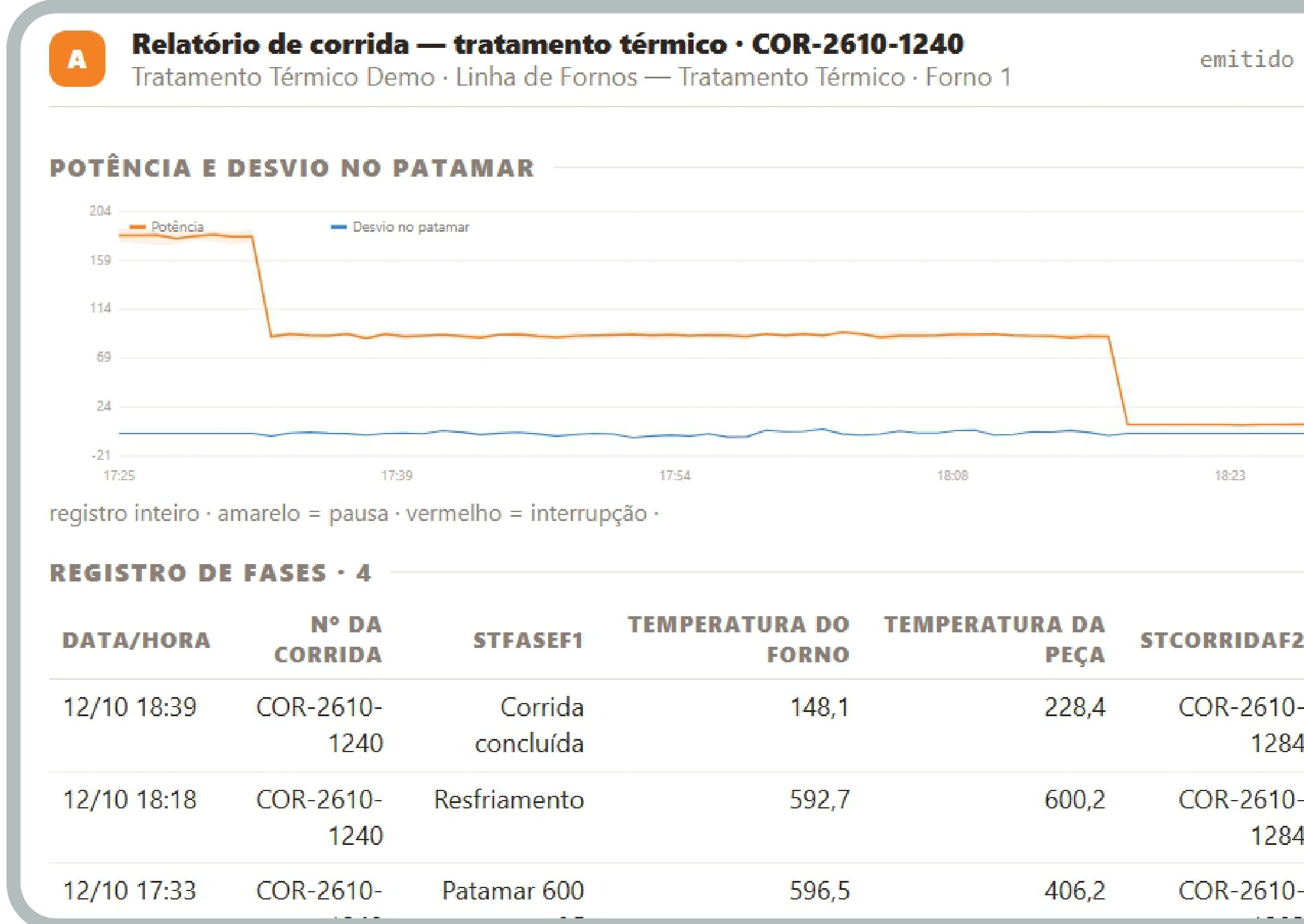 Relatório de corrida em PDF
